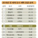 2차한국세탁소 일간스포츠