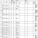 소로3-53 이미지