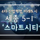 스마트시티산업 이미지