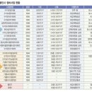 뜨리에체&현대공인중개사사무소 네이버블로그