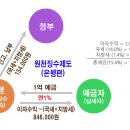 원천 이미지
