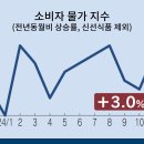 신선종합가스 이미지