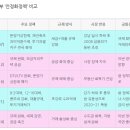서울신현초등학교 | 빠숑 부산 세미나 후기
