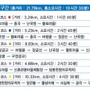 대장금마실길(5코스) 이미지