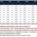 금련산역 네이버블로그
