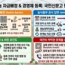 청년농 자금배정 현실 국민신문고 답변 후기