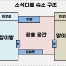 소식다료 이미지