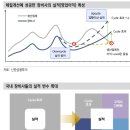 IT장비/반도체 - 온고지신(溫故知新) 이미지