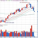 [LG전자] 최근 3거래일간의 하락폭이 -13.40%에 이를 정도로 단기 폭락했던 종목 이미지