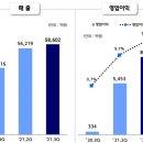 현대제철 3분기 '역대 최대 실적'···4분기도 이어질까 이미지