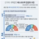 온트랙서울 이미지