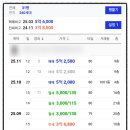 수자인단지내리치공인중개사사무소 이미지