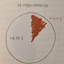 원띵(One Thing) 이미지