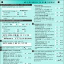 250529 해외여행 출발전 안내[뉴질랜드 남북섬 호주/대한항공 인천공항] 이미지