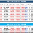 다산천지공인중개사사무소 이미지