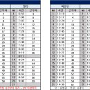 10월 21일 (월) 122팀 출근표 이미지