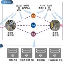 백호정보통신 이미지