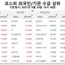 사라치킨 이미지