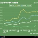 서울성북 종암삼성래미안3 비즈니스워치