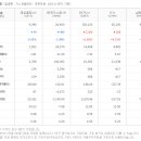 대성정보/전산
