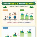 산주주