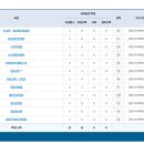 도서관 사서자격증 도전기 - 5 (사이버평생교육원 1년 후기)