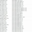 중앙부동산중개인사무소 이미지