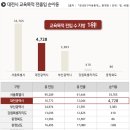 엑스포실내골프연습장 이미지