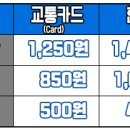신천3치안센터 이미지