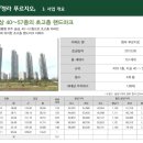 푸르지오아파트 이미지