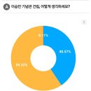 경복궁 옆 '이승만기념관' 건립, 어떻게 생각하세요?[노컷투표] 이미지