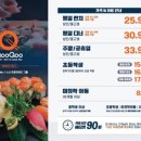 쿠우쿠우 김포운양점 이미지