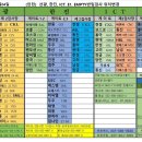인천 신항 내항쪽 검사위치 11월4일적용입니다(수정) 이미지