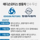 지-1모터스 이미지