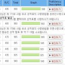 저의 토익 만점 수기입니다. 이미지