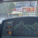 WeGYM | [대전 둔산동 피티 PT] 30+40+30=총100회/~ing 80회차 후기/ with.위짐 미림쌤