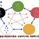 온유상사 이미지