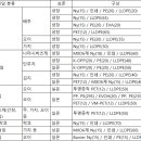 일본포장기술 편람(식품의 포장) - 19 절임(츠케모노) (2) 이미지