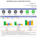 씨투엠플러스학원