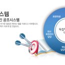 수능일번지