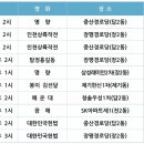 (사)대한노인회 동대문구지회 이미지