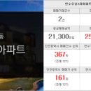 장승백이 부동산 대동월드점 공인중개사 이미지