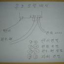 병아리 부화기 제작 과정 및 결선 도면 이미지