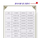 (유)한국공조시스템 - 1071 | (유)한국공조시스템