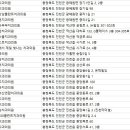 성모100플란트치과의원 이미지