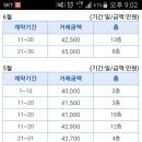 서울시 실거래가 얼마나 믿어도 되나요? 이미지