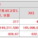 스톰테크 공모가 상단초과 11,000원 이미지