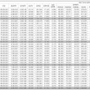 연봉 실수령액 정리 표.. 이미지