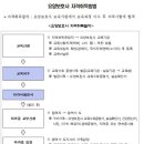 내포요양보호사교육원