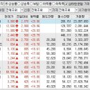 2024년 7월 22일 상승률 상위종목 이미지